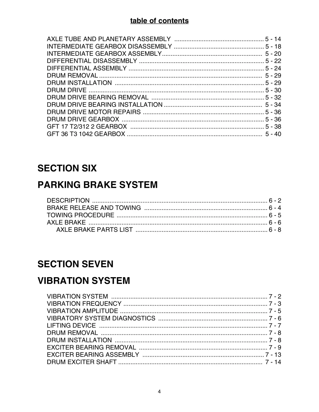 table of contents 3