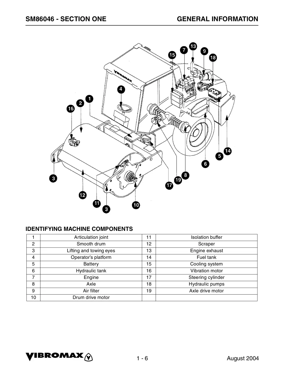 sm86046 section one 3