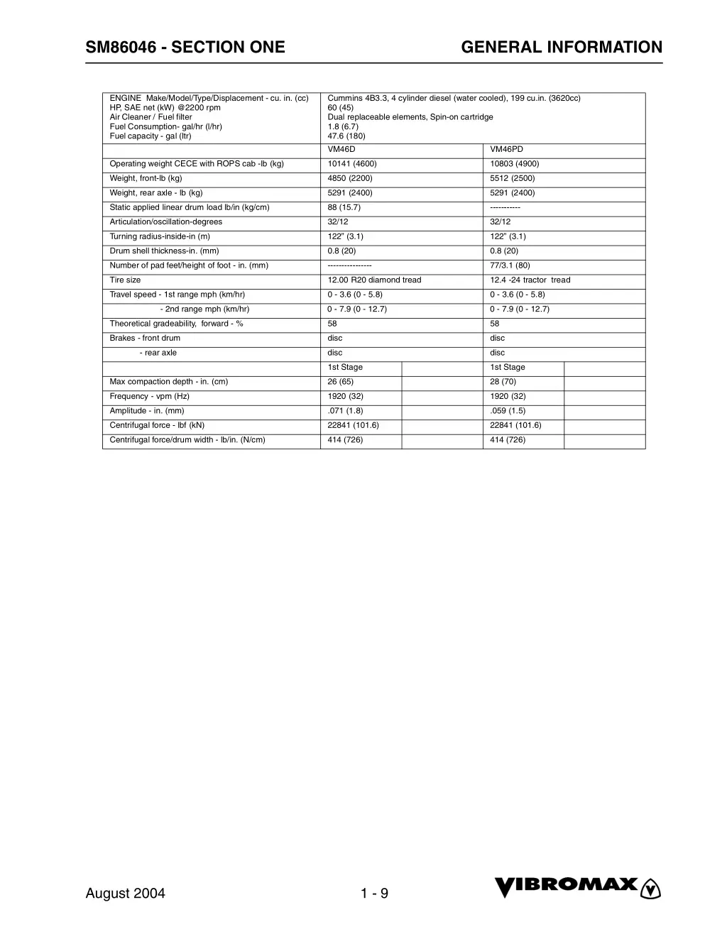 sm86046 section one 6