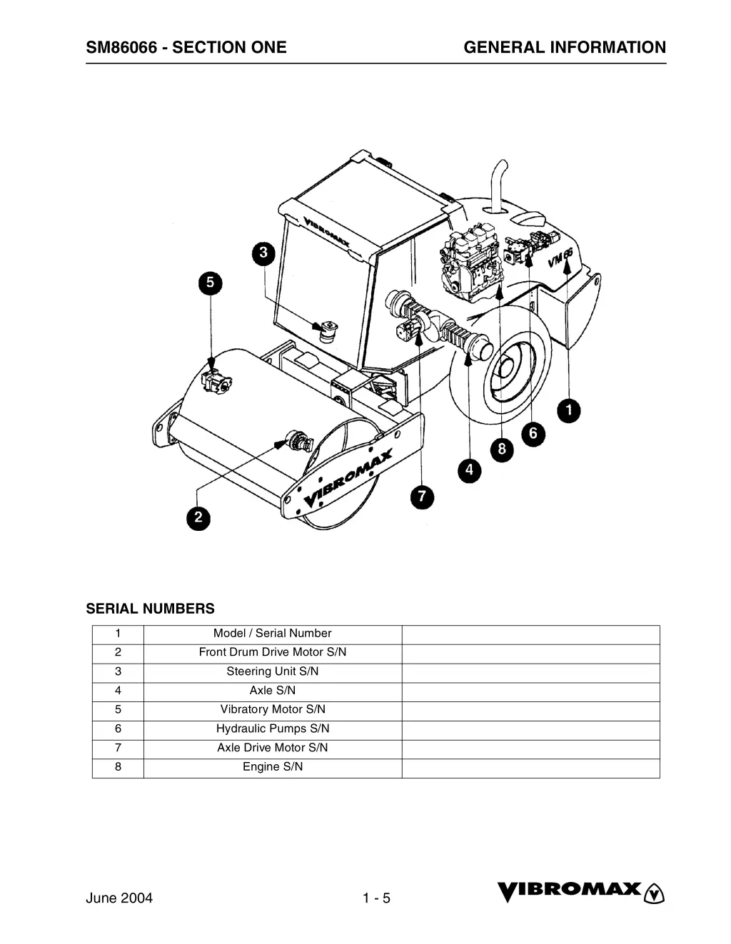 sm86066 section one 2