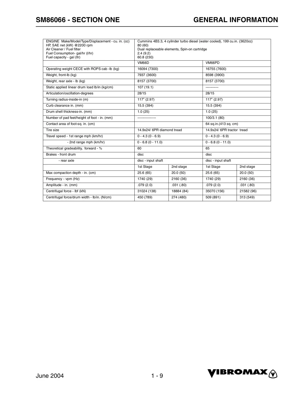 sm86066 section one 6