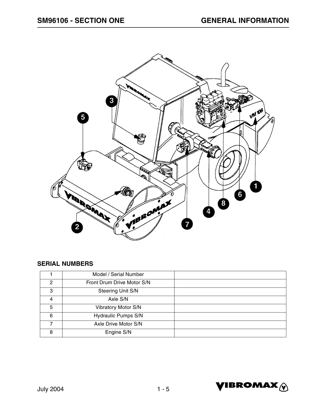 sm96106 section one 2