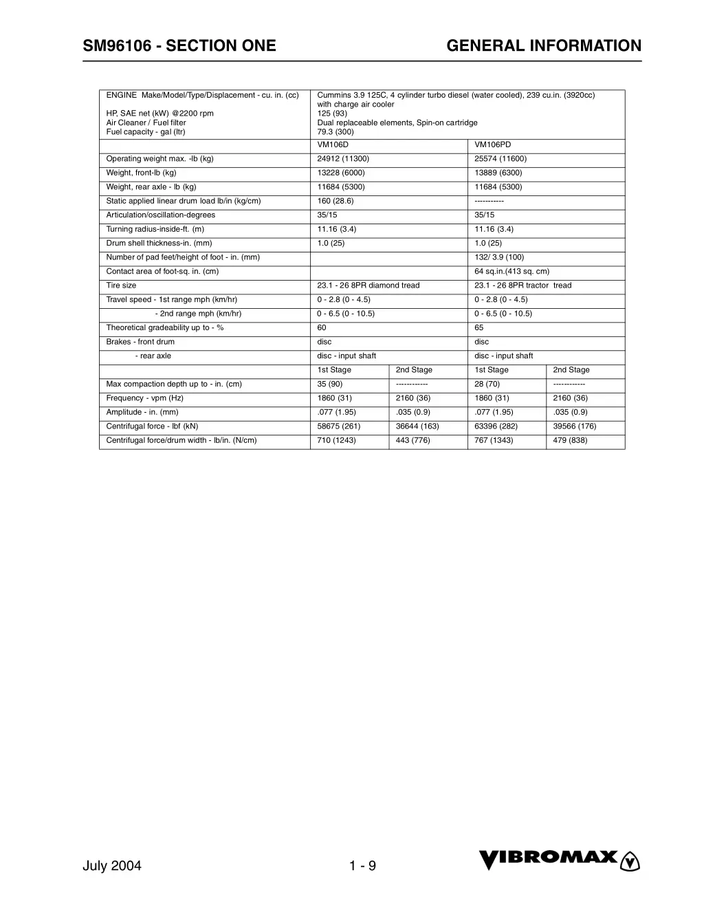 sm96106 section one 6