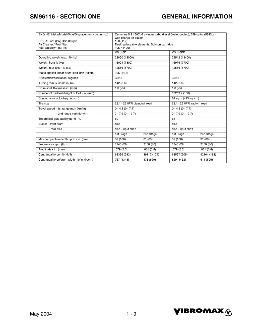 sm96116 section one 6