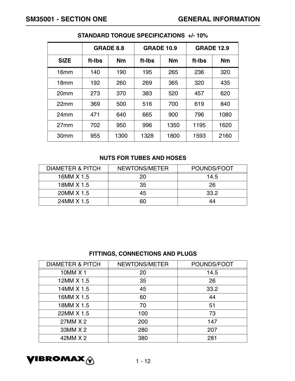 sm35001 section one 10