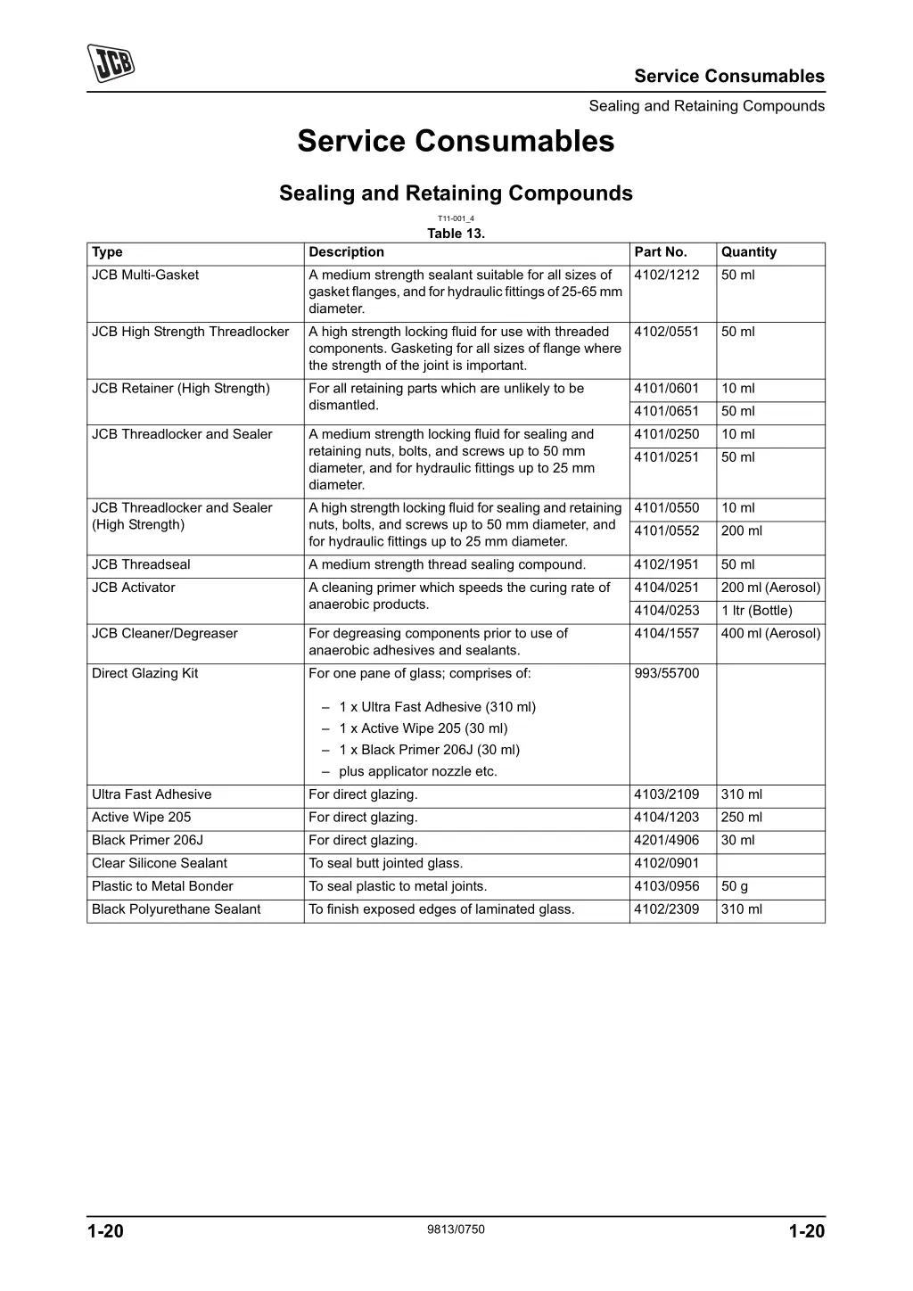 service consumables sealing and retaining