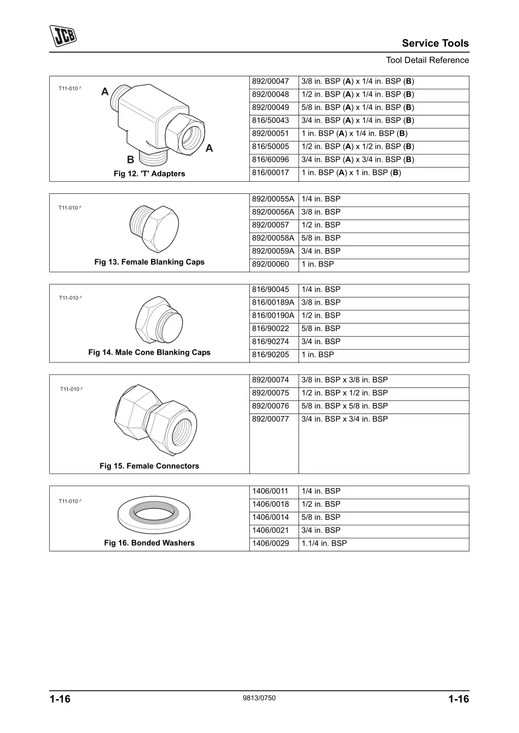 service tools tool detail reference 2