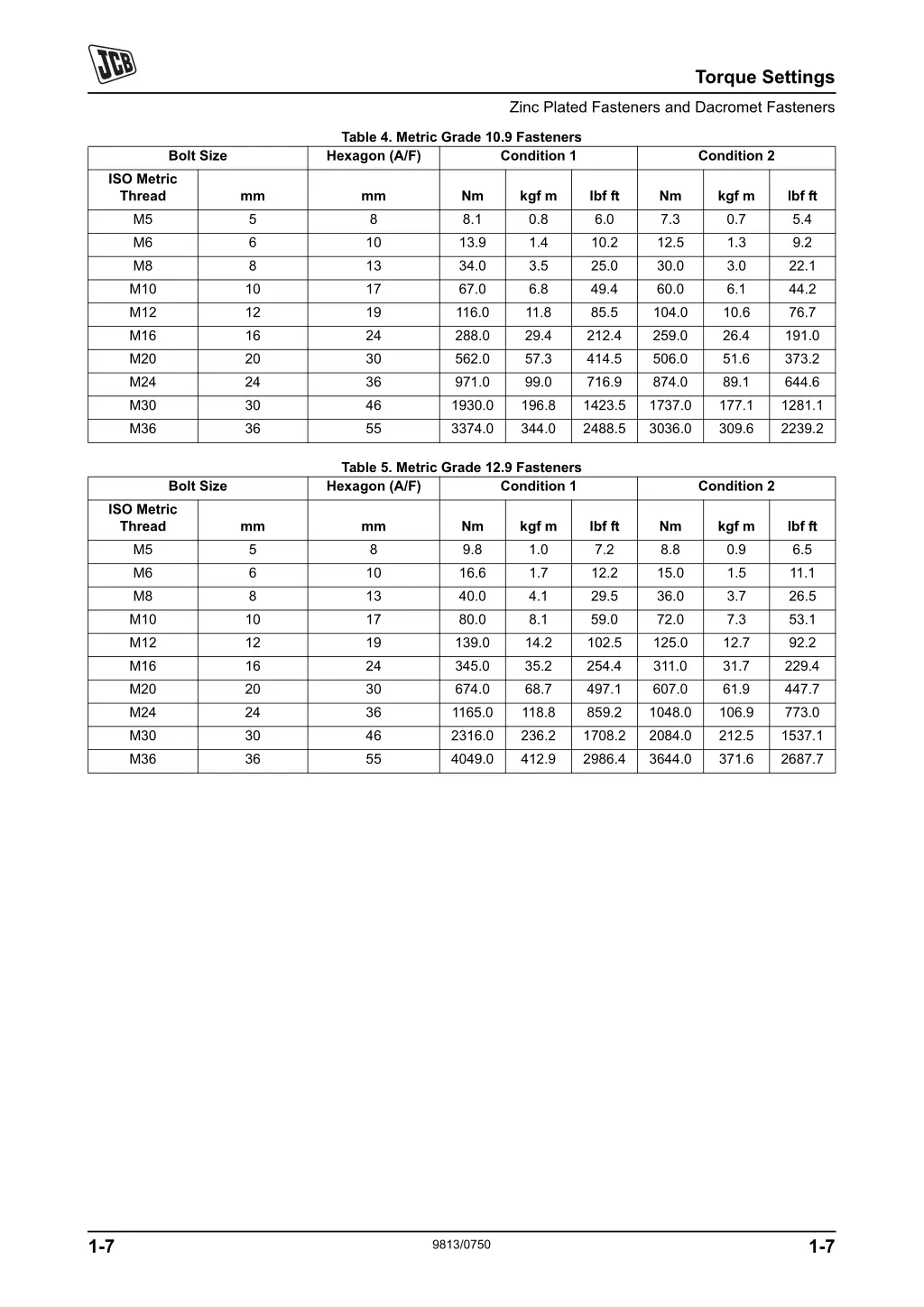 torque settings 2