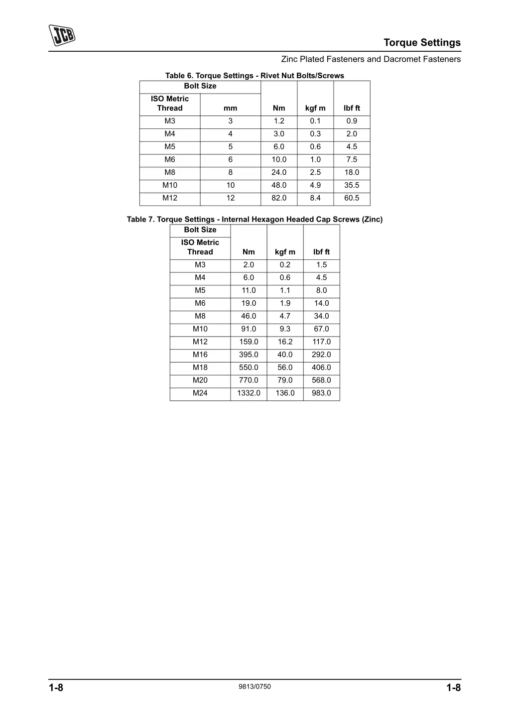 torque settings 3