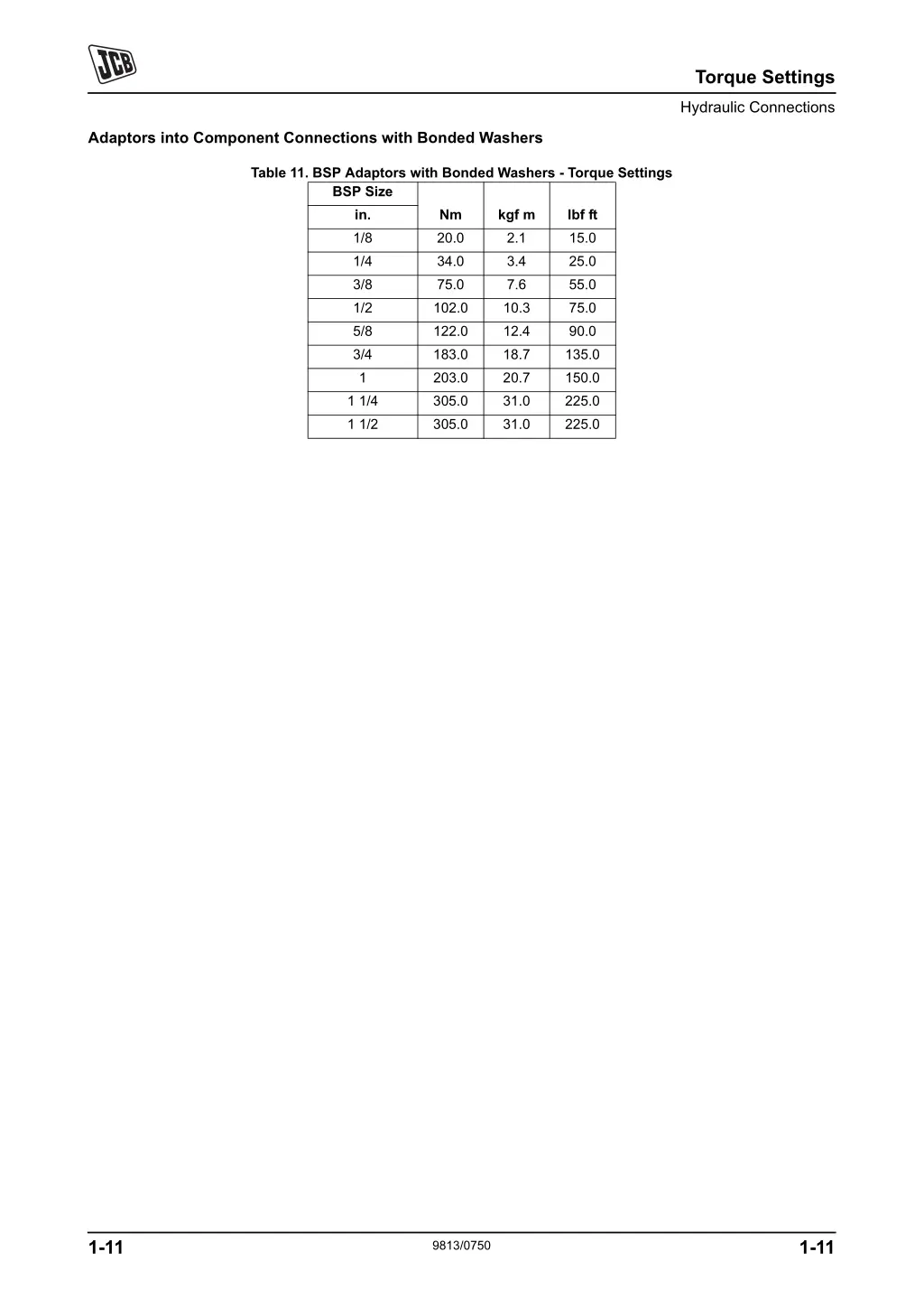 torque settings hydraulic connections 2