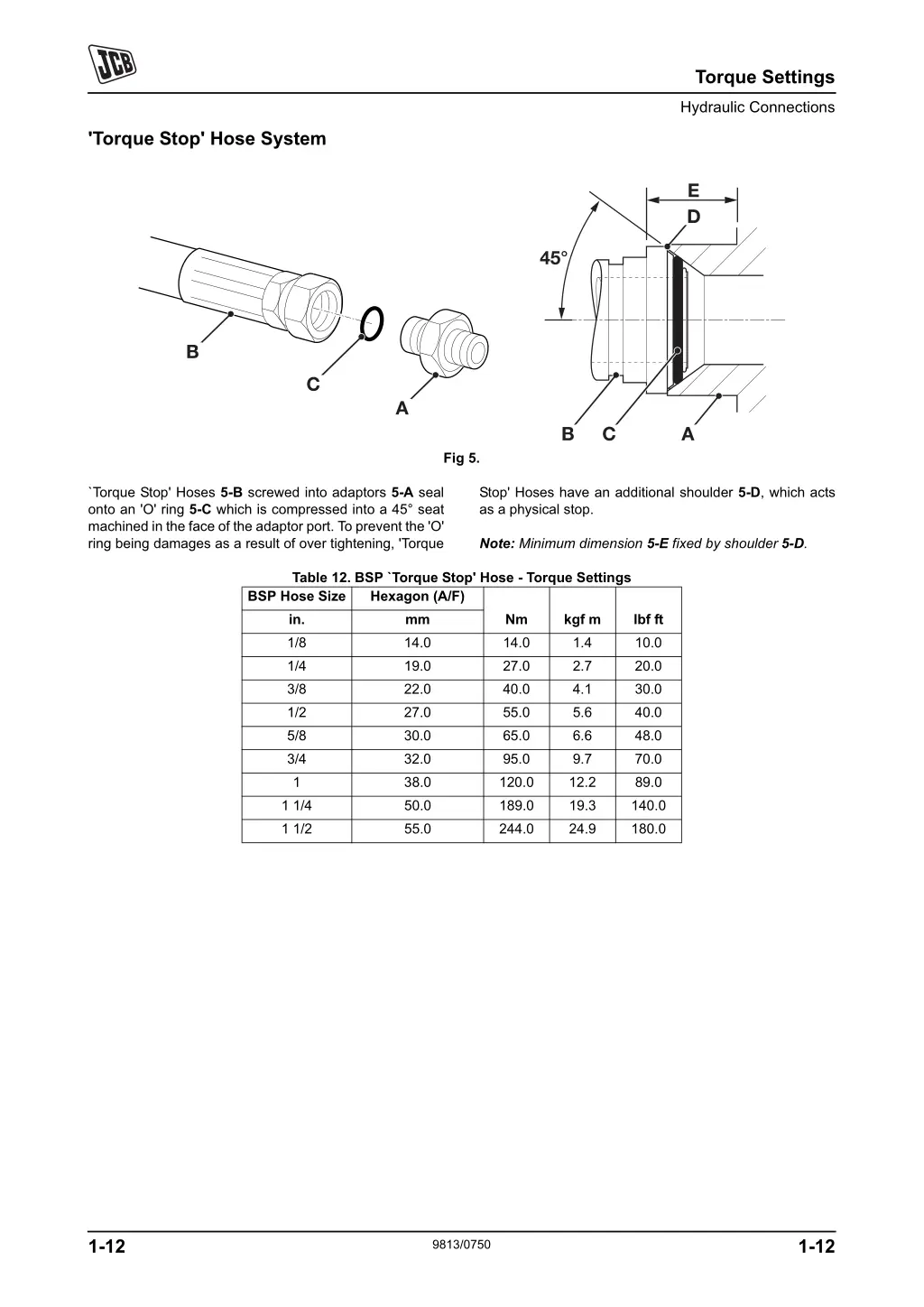 torque settings hydraulic connections 3