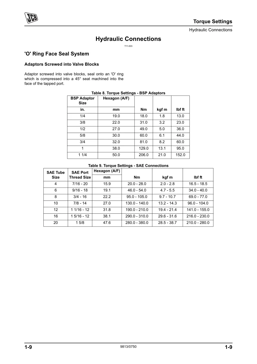 torque settings hydraulic connections