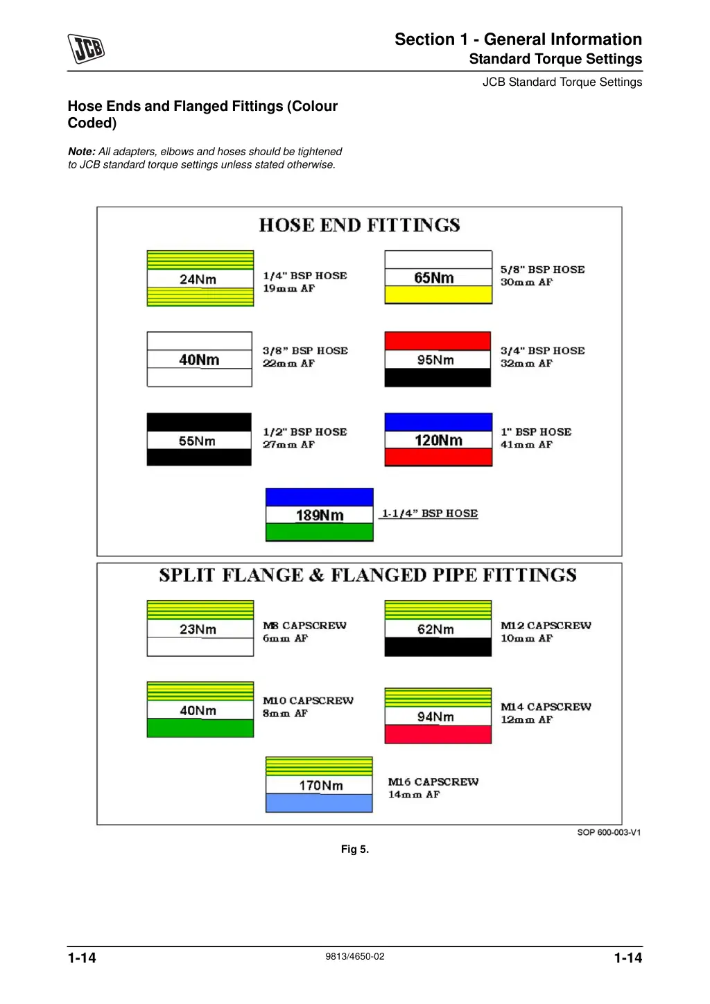 section 1 general information standard torque 9