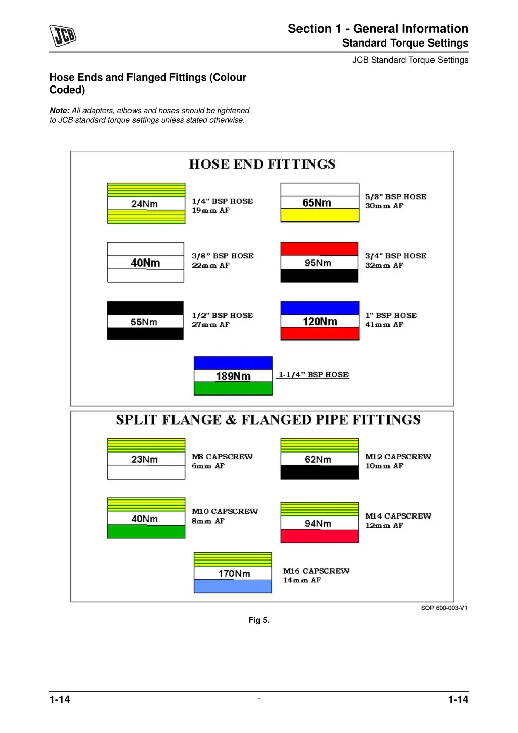 section 1 general information standard torque 9