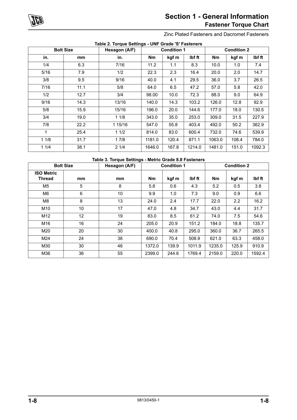 section 1 general information fastener torque 1