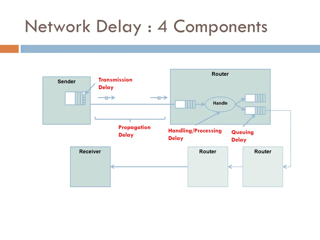 a note on queueing delay