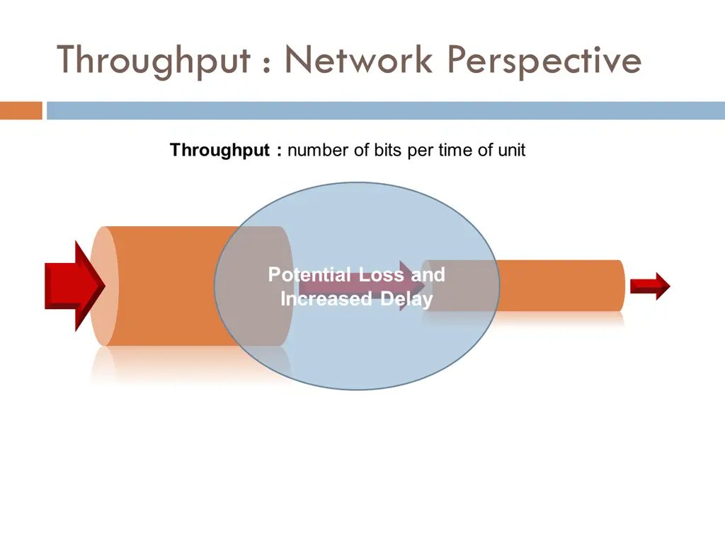 bandwidth and latency wired