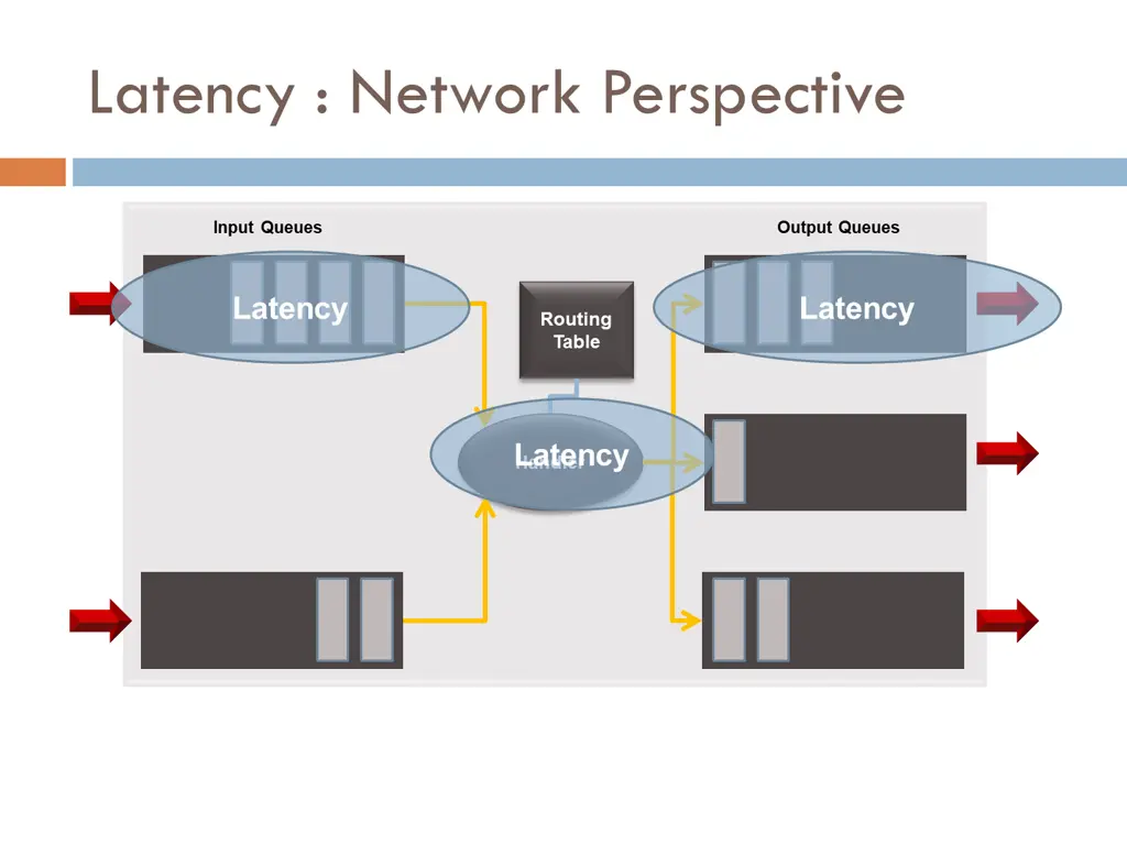 delay in packet switched networks