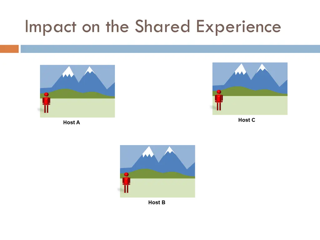 impact on the shared experience
