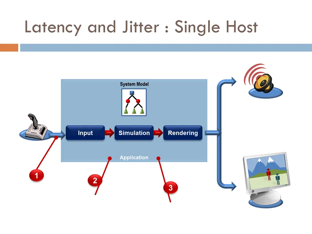 latency and jitter single host