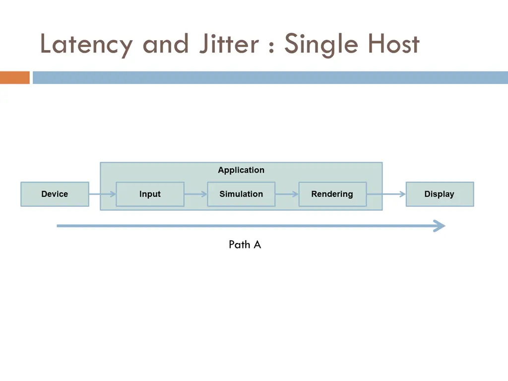 latency network perspective