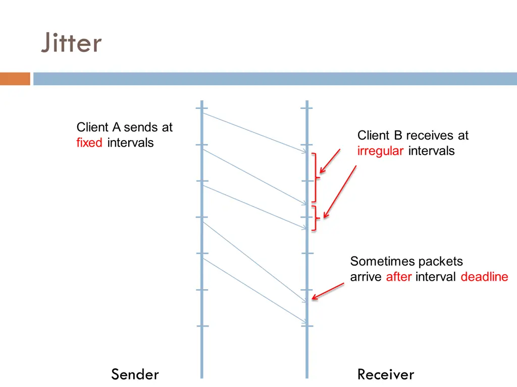 network latency estimate