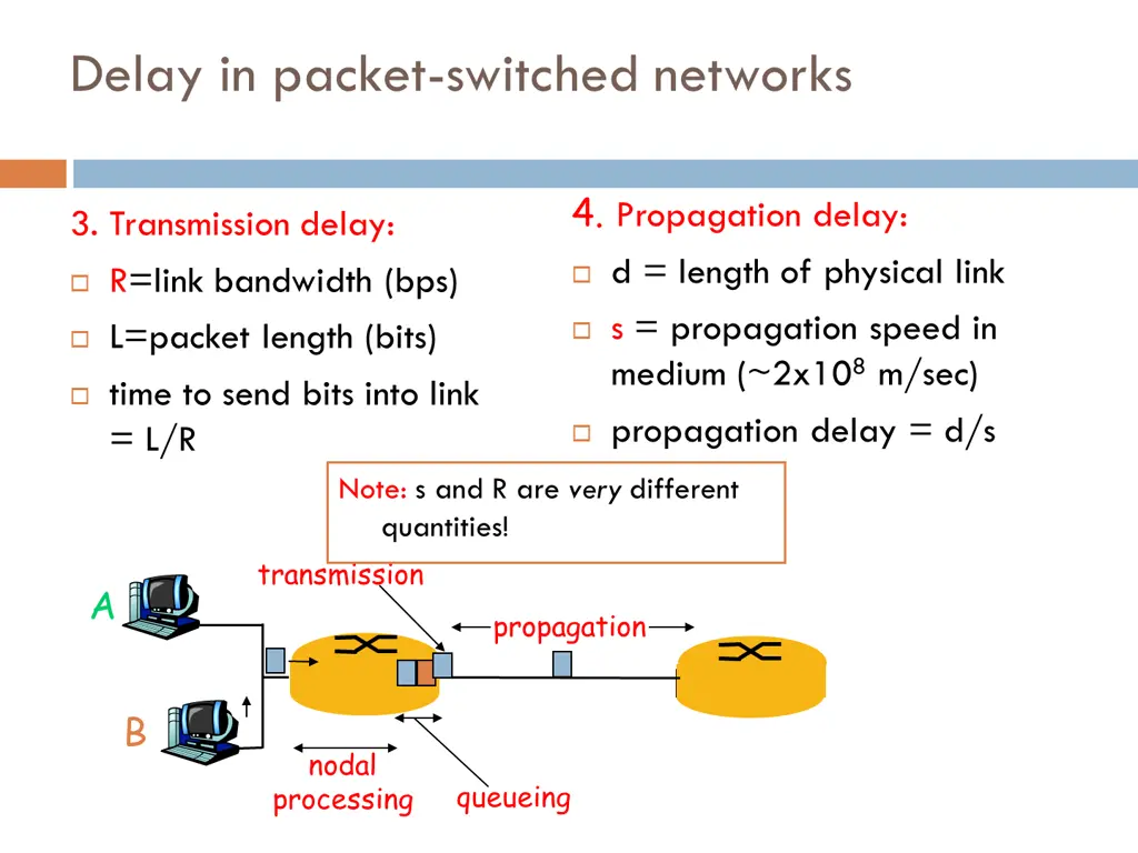 real internet delays and routes