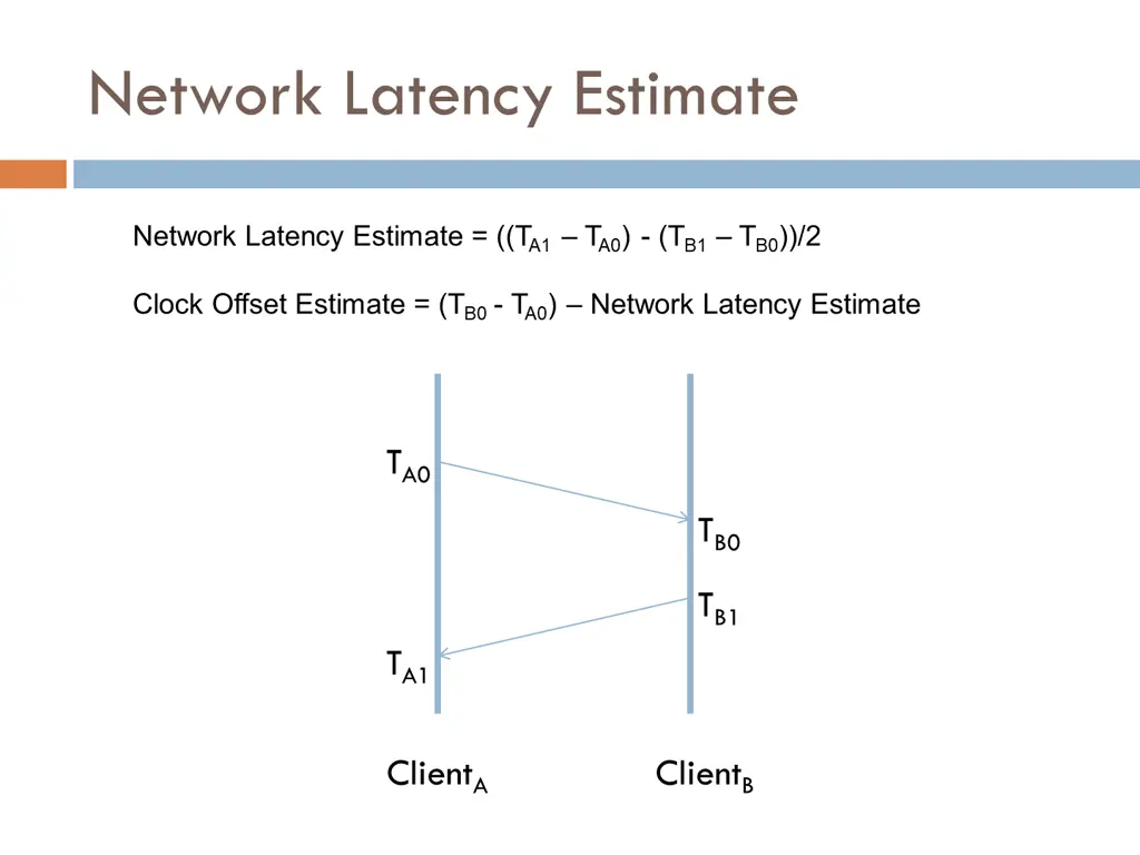 slide29