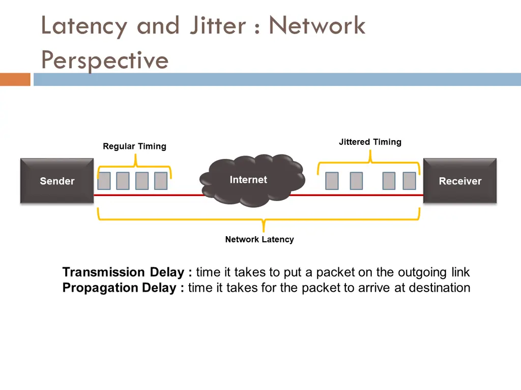 throughput loss