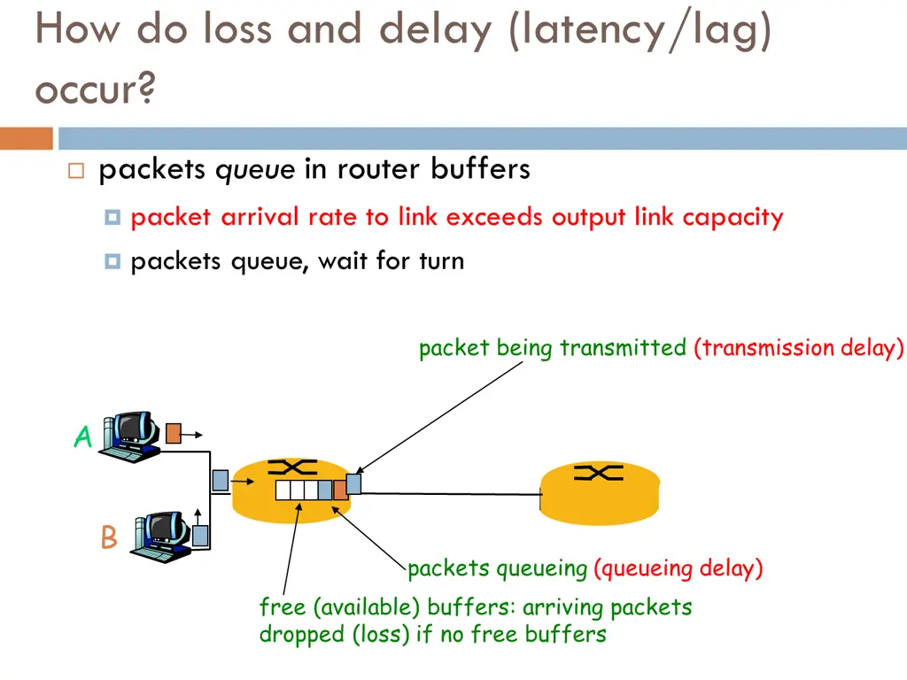 total delay