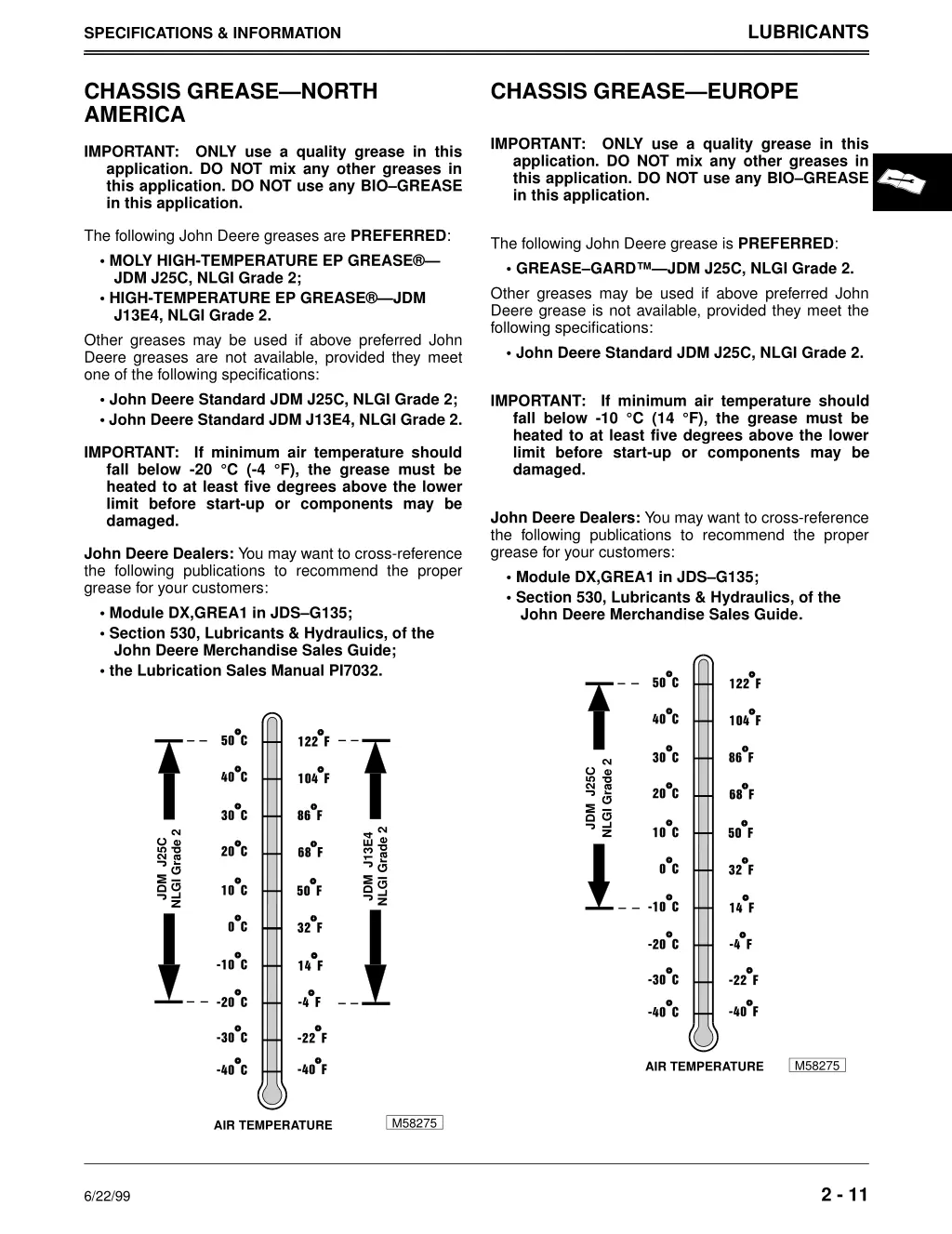 lubricants 1