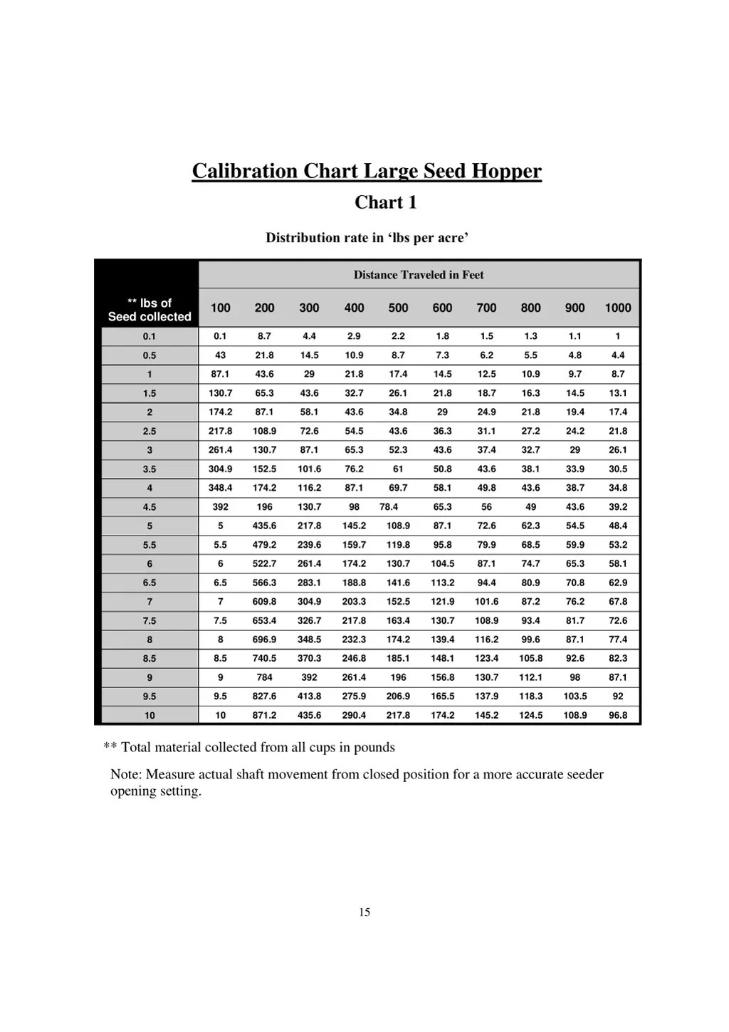 calibration chart large seed hopper chart 1