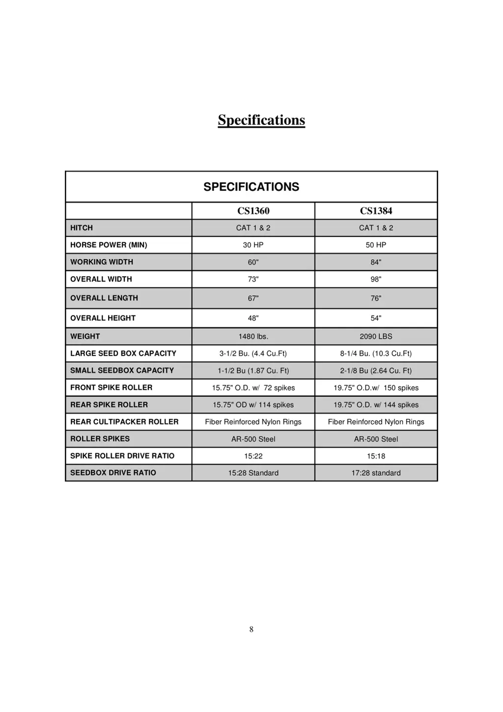 specifications