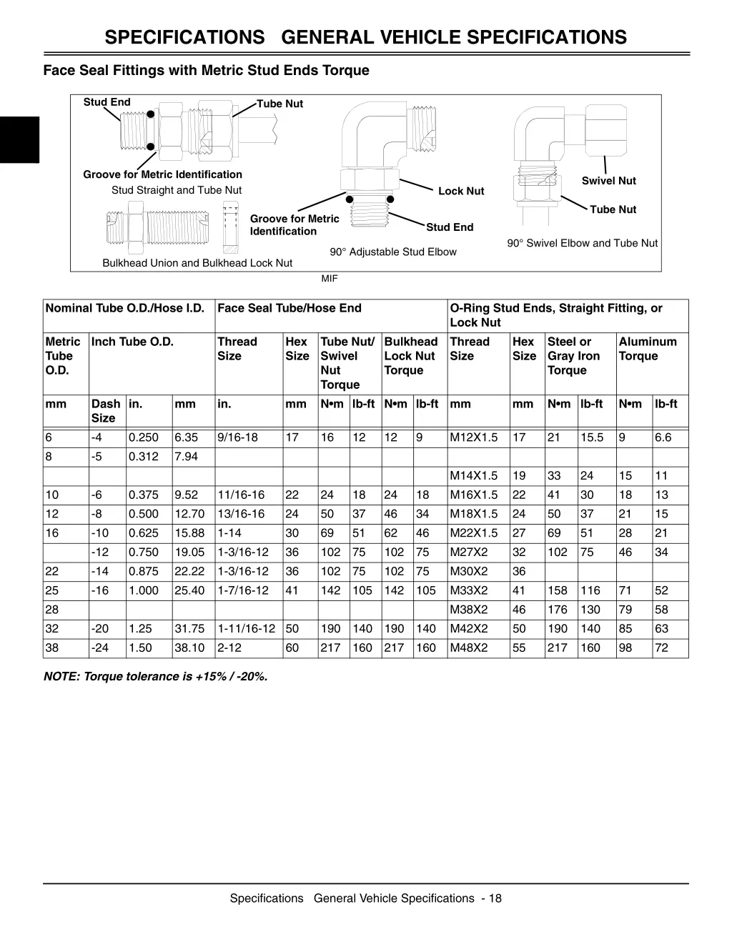 specifications general vehicle specifications 5