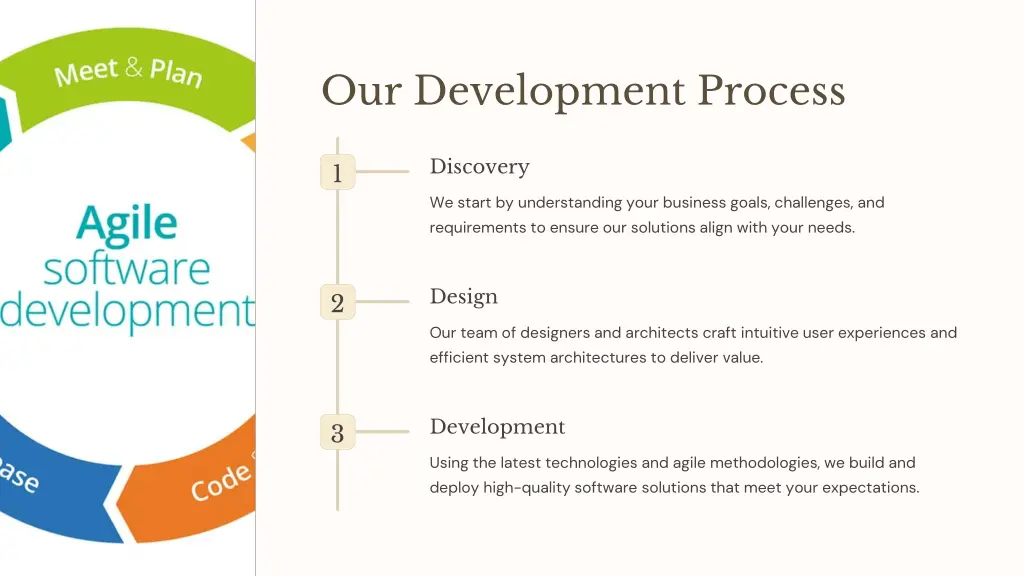 our development process