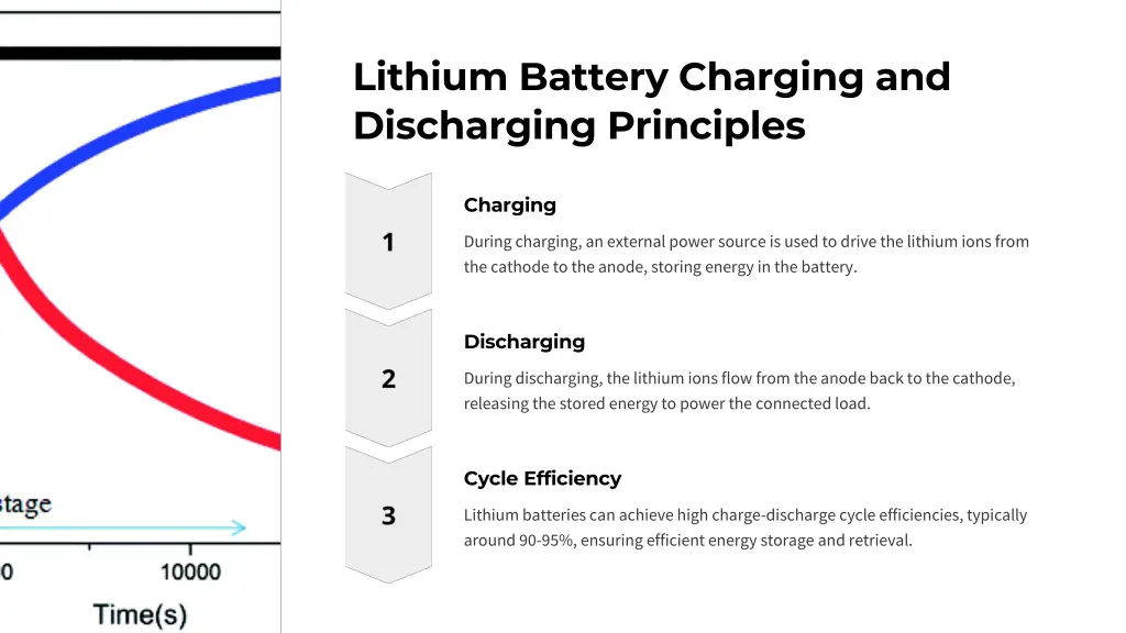 lithium battery charging and discharging