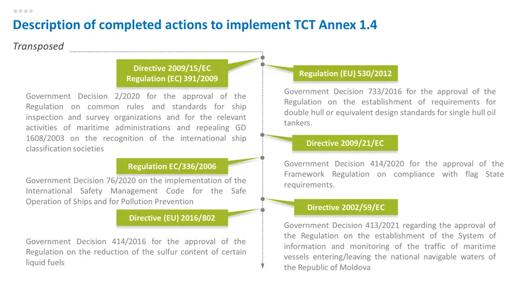 description of completed actions to implement