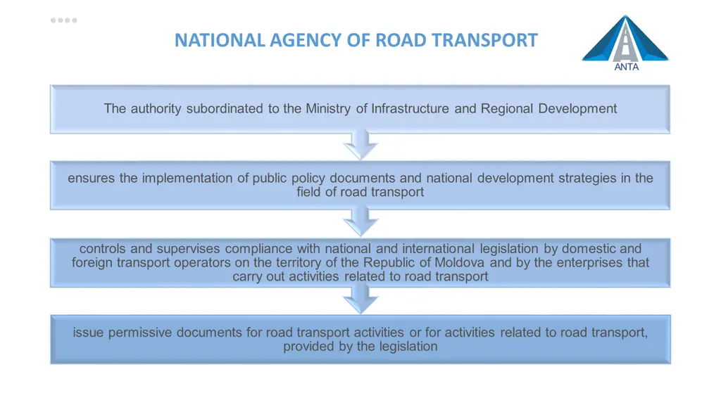 national agency of road transport