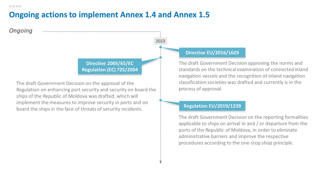 ongoing actions to implement annex 1 4 and annex