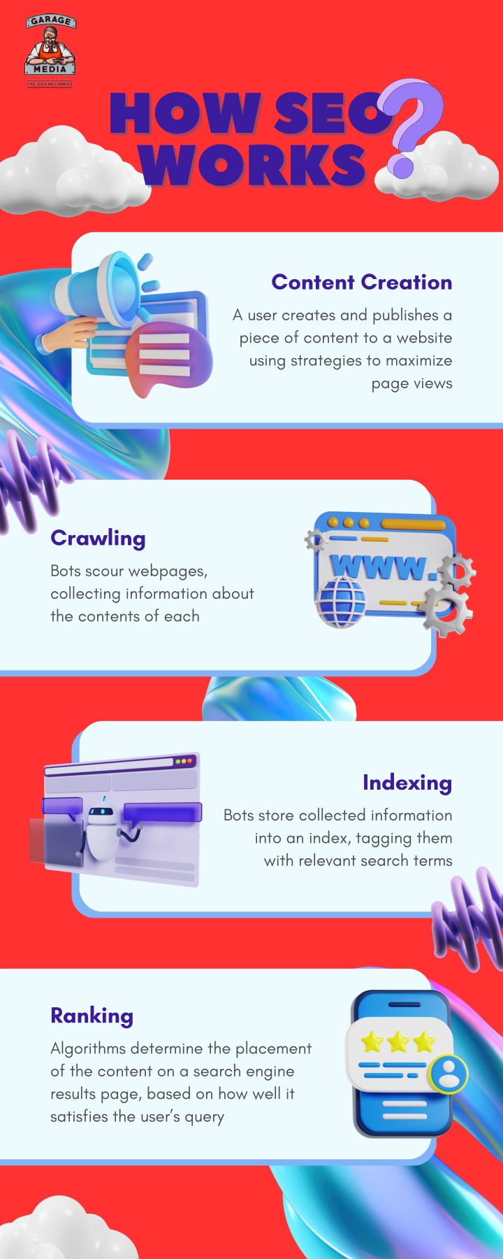 how seo how seo works works