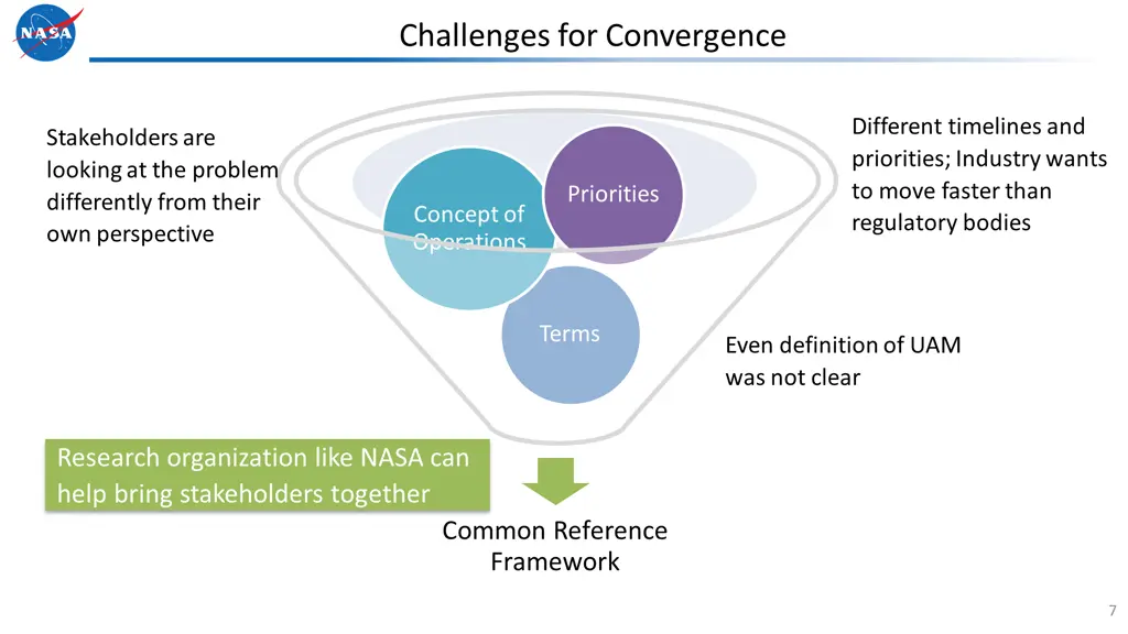 challenges for convergence