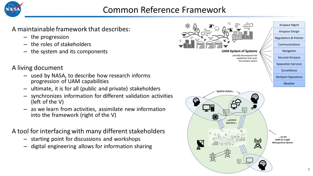 common reference framework