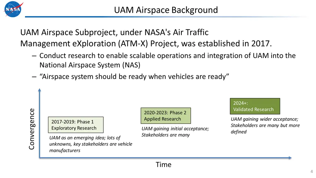 uam airspace background