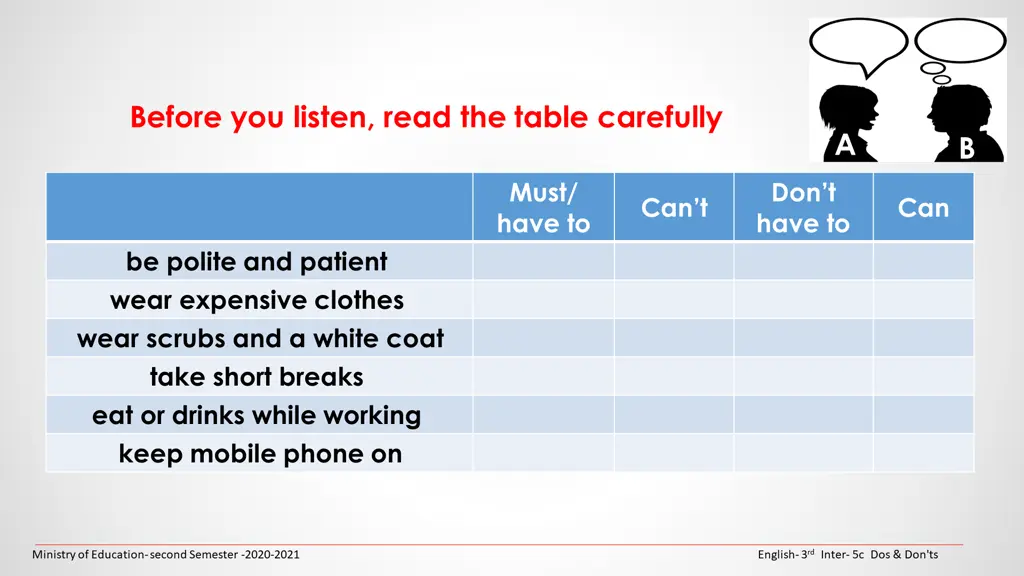 before you listen read the table carefully