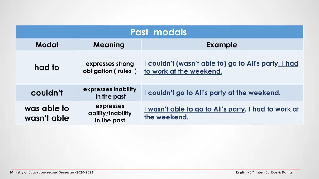 past modals