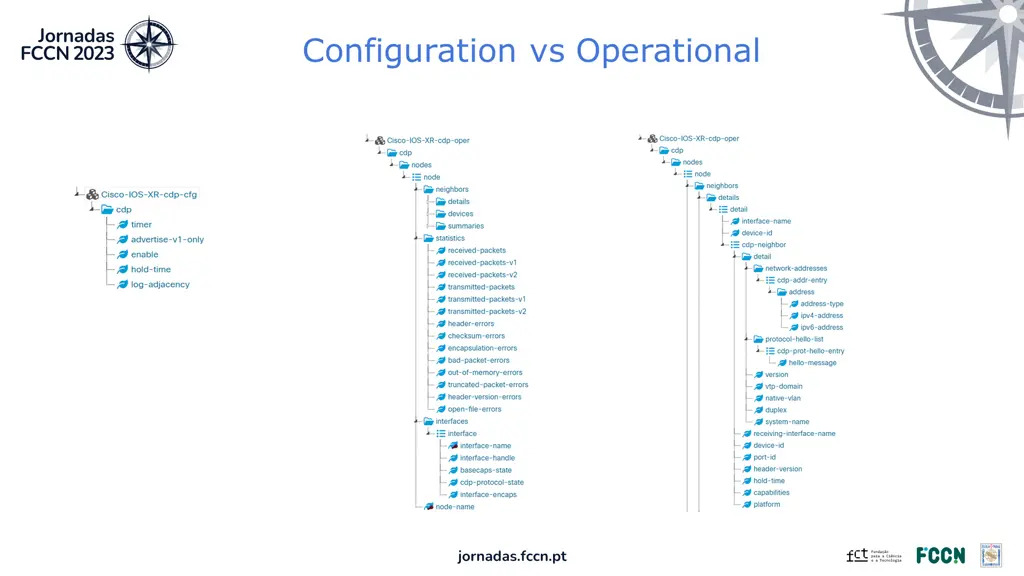configuration vs operational