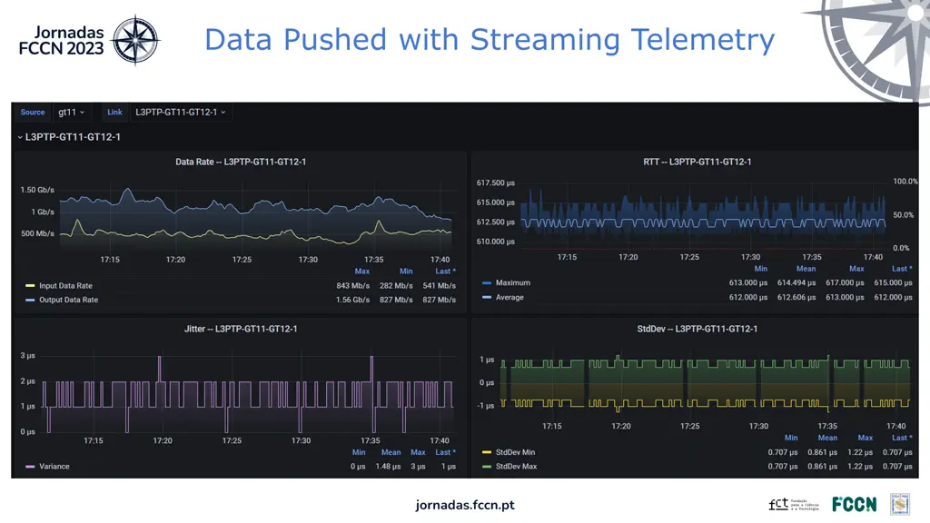 data pushed with streaming telemetry
