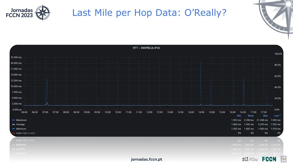 last mile per hop data o really