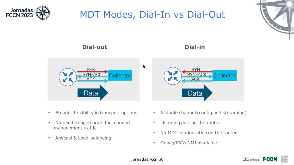 mdt modes dial in vs dial out