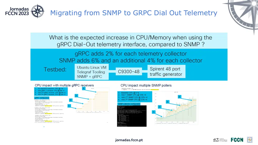 migrating from snmp to grpc dial out telemetry